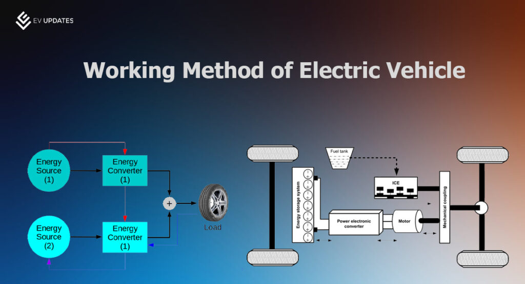 how electric vehicles work 2