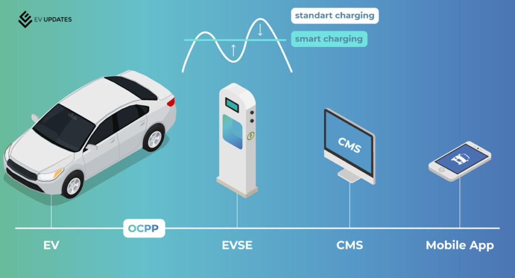 evse charger-4