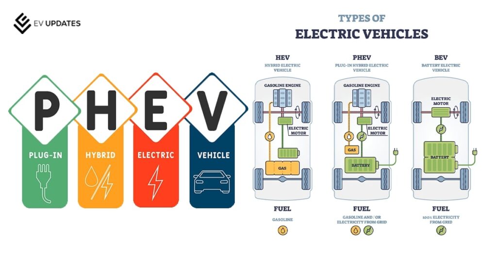 Hybrid Electric Vehicles image 3